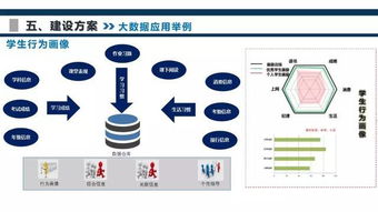 智慧教育私有云大數據平臺管理系統 構建未來教育新生態