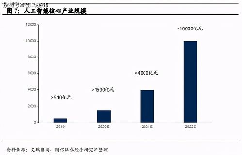 工業智能化與信息安全 大數據與AI驅動下的工業互聯網發展