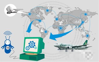 工業4.0時代 現代化工廠必備的神經中樞技術服務