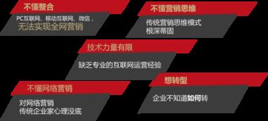 四博快站全網營銷系統 助力企業打響互聯網轉型之戰