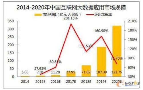 互聯(lián)網(wǎng)金融大數(shù)據(jù) 筑牢安全基石，賦能智慧服務(wù)