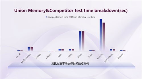 深度解密憶聯(lián)自研M.2 SLT系統(tǒng) 如何高效平衡SSD測試質(zhì)量與效率