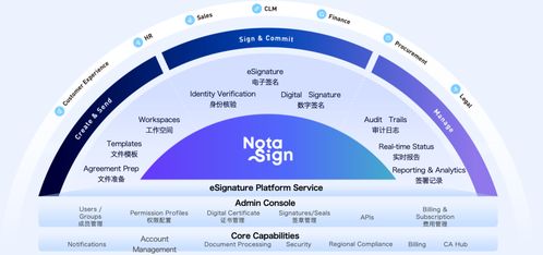 全球簽護航企業跨境經營 法大大攜手亞太國際仲裁院香港仲裁中心達成戰略合作，賦能互聯網數據服務