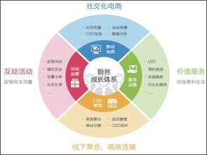 華陽信通發(fā)布O2O數(shù)據(jù)化服務(wù)戰(zhàn)略 以體系化數(shù)據(jù)服務(wù)驅(qū)動(dòng)商業(yè)未來