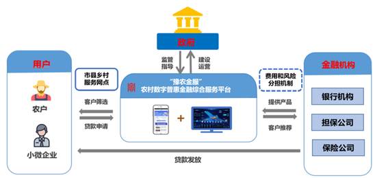 國資領(lǐng)航AI農(nóng)業(yè)，數(shù)智賦能鄉(xiāng)村振興 河南人工智能創(chuàng)新大賽行業(yè)組聚焦產(chǎn)業(yè)實(shí)踐與企業(yè)技術(shù)服務(wù)